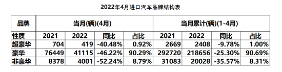 进口车购置税减半吗，40万的进口车购置税多少