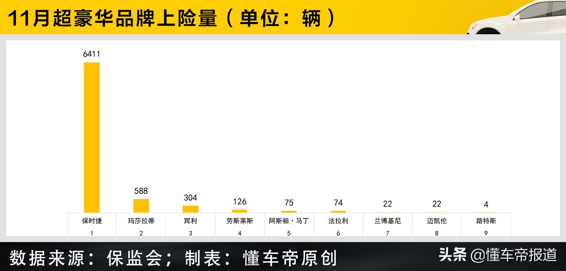 豪华汽车品牌排行榜前十名（一线豪华品牌车排名）