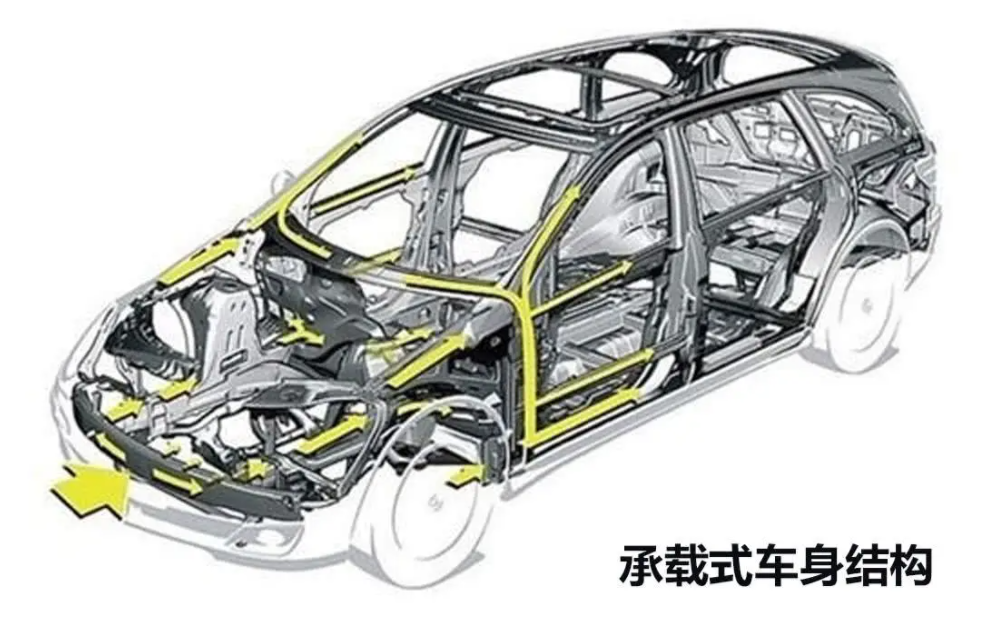 轿车SUV是什么意思（什么样的车叫suv）