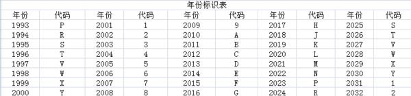 车辆识别代号查询车型（车辆识别代号查询车型）