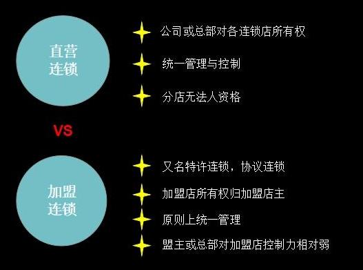 网约车直营是什么意思，直营店和加盟店的区别