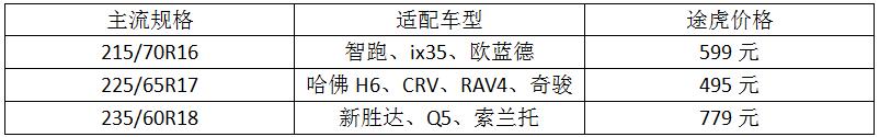 途虎轮胎价格表，途虎养车轮胎官网